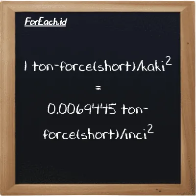 Contoh konversi ton-force(short)/kaki<sup>2</sup> ke ton-force(short)/inci<sup>2</sup> (tf/ft<sup>2</sup> ke tf/in<sup>2</sup>)
